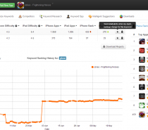 Sensor Tower – the keyword optimization tool. Sensor Tower – the keyword optimization tool.
