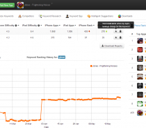 Sensor Tower – the keyword optimization tool.